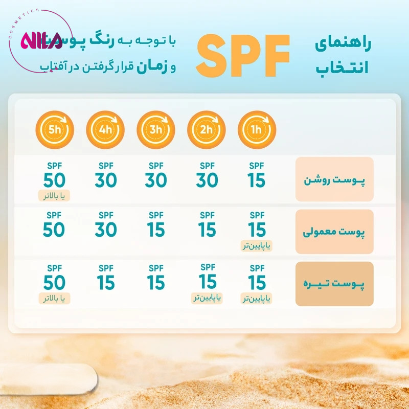 کرم ضد آفتاب استلین STELIN SPF 80